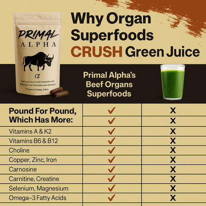 Beef Organs SuperFood